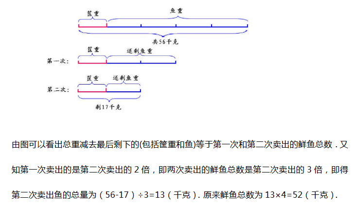 二年级奥数题线段图