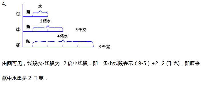 二年级奥数题线段图