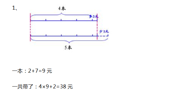 二年级奥数题线段图